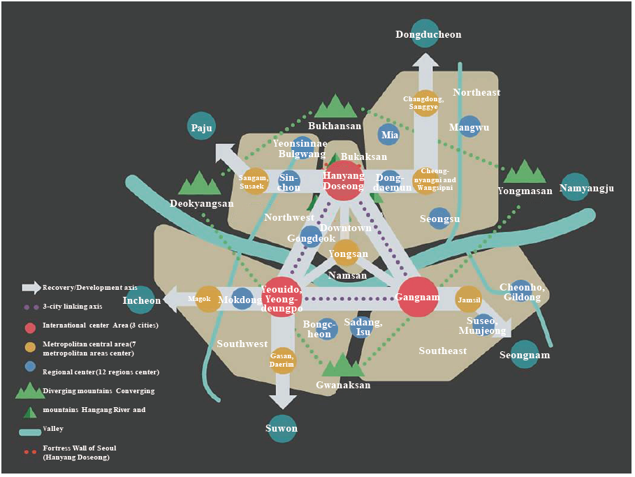 Seoul 2030 Master Plan